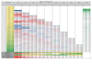 do an financial modeling through my excel analytics skill